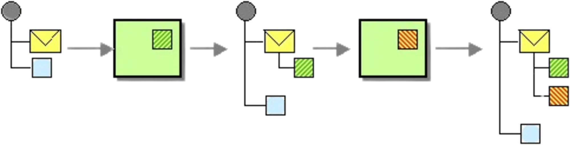 Wire Tap Pattern