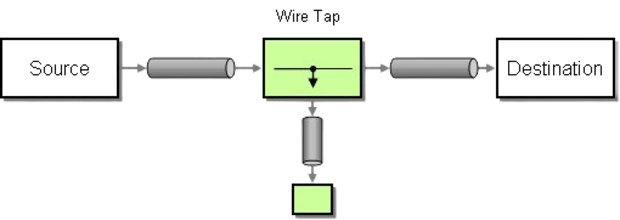 Message Store Pattern
